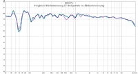 Matrixmessung zu einfach