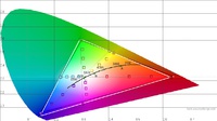 HW50 Messung Standard-Einstellungen 426h Farbraum 1