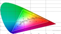 HW50 Messung Standard-Einstellungen 426h Farbraum 3