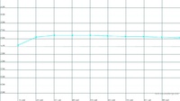 HW50 Messung Standard-Einstellungen 426h