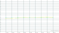 HW50 Messung Standard-Einstellungen 426h