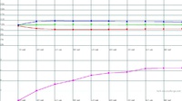 HW50 Messung Standard-Einstellungen 426h