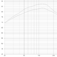 Peerless SLS 10 vs GF200 ausschnitt