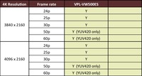 Sony_VPL-VW500-Frequenzen