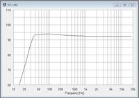  SPL Mivoc AWM 124