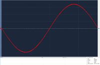 1kHz Testton mit 47k Abschlusswiderstand