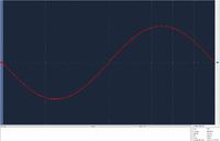 Quad DAC 1 kHz