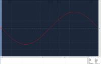 Quad DAC 10 kHz