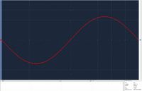 Quad DAC 100 Hz