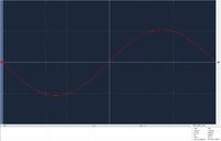 Quad DAC 20 kHz