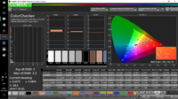 ColorChecker nach Gamma korrektur