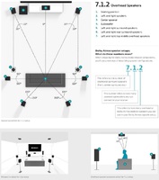 7.1.2-atmos-speaker-setup