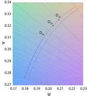 Daylight locus, Planckian locus - CIE 1960 UCS