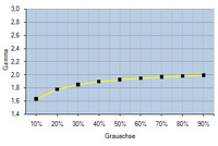 Korrespondierendes Gamma - Rec.709