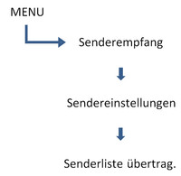 Aufnahme2