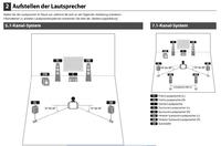 Aufstellen der Surround-LS