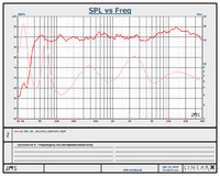 Dynavoice DF-8 - SPL vs. Z(IMP)