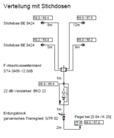 Bsp. STichdosen