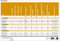 MSU-Datenblatt