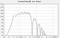Acoustical Power 18-500 gegen 1850