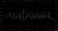 Carma 0-20kHz Glttung 1/12