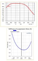 Unterschiedlcihe Nulllagen Bl(x) und Kms(x)