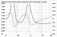 Avalon Eclipse impedance curve