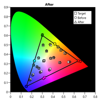 cie_colorchecker