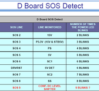 Panasonic_D_Board_SOS