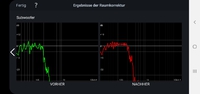 Bild 1  Denon x1600 MultEQ XT mit Antimode