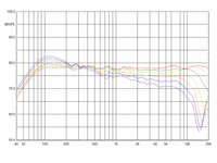 PDiva 0-90