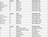 USB DAC Stckliste