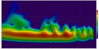 spectrogram DBA