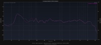 xtz und svsblau ohne antimode