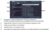 EPG-bersicht