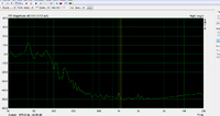 Nur Subwoofer 100 HZ Phase 0