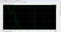 Sub 100HZ -20db