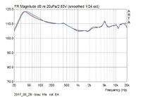 2017-03-28-unterschied-hfa-ea-2017-03-28_804155