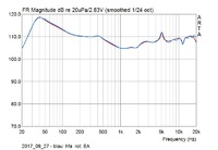 2017_03_28 Unterschied hfa EA_2017_09_27