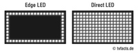 Vergleich Edge und Full LED