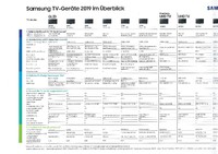 Samsung 2019 TV bersicht