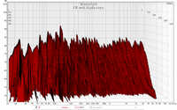 FR mit Audyssey