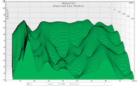 Sub Waterfall ProKit