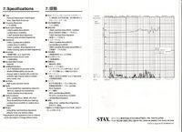 Stax Lambda-Nova Amplitudengang