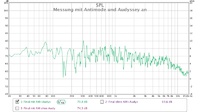 messung mit antimode ud audyssey an