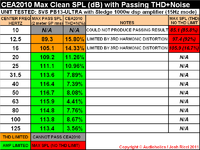 L%20PB13%20ULTRA%2015HZ%20CEA2010%20CHART%20PASS