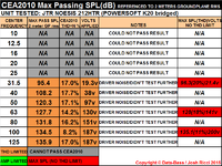 NOESIS%20212HTR%20CEA-2010%20GRAPH