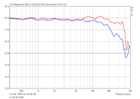 Amp 0 30 Grad mit ResoEQ