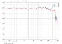 Amp 0 Grad mit-ohne ResoEQ