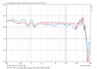 Amp_30Grad_Pimp-vs-Orig